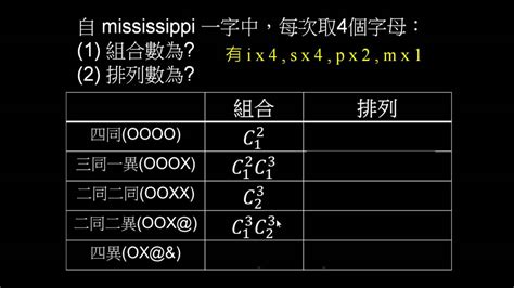 4個數字|4個4